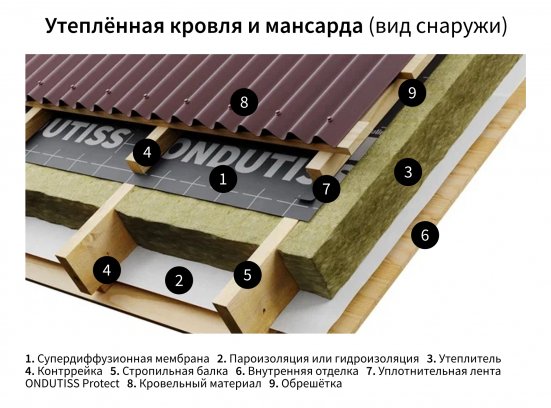 Пароизоляция ONDUTISS EXPERT КАРКАС Frame House