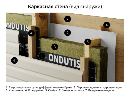 Пароизоляция ONDUTISS EXPERT КАРКАС Frame House