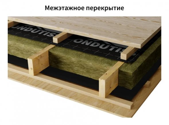 Ветрозащита ONDUTISS BASIC A