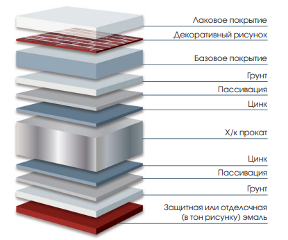 Профнастил C21 SteelX SteelArt