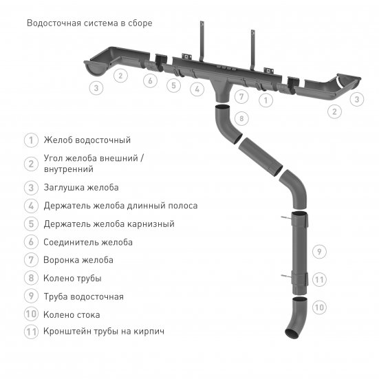 Заглушка желоба Stynergy Стандарт 125/90