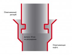 Дымоход Шидель Permeter 25 комплект для насадного монтажа