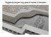 Гидроизоляция ONDUTISS BASIC D