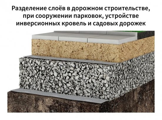 Геотекстиль дренажный иглопробивной ONDUTISS Drainage 150