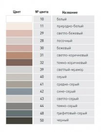 Затирка Kesto Saumalaasti 10 кг.