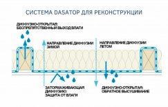 Пароизоляционная мембрана для реконструкции Dasatop с укладкой снаружи помещения